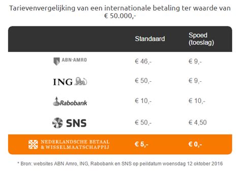 ing geld overmaken naar euro.